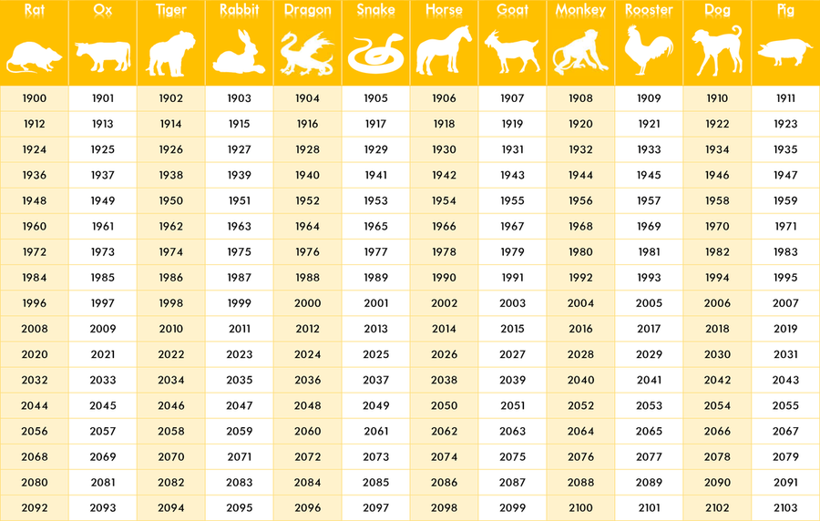 Chinese Zodiac Year Animal Chart