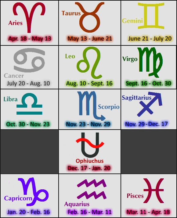 IAU Constellations Zodiac Signs - HS Astrology & Zodiac Signs