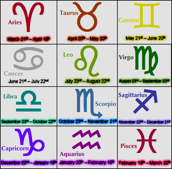 Western Tropical Zodiac Signs - HS Astrology & Zodiac Signs