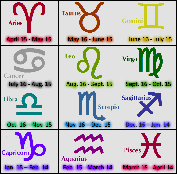 Eastern Sidereal Zodiac Signs - HS Astrology & Zodiac Signs